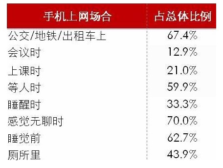 我对碎片时间的看法_500字
