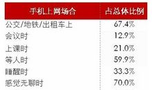 我对碎片化时间的看法_500字