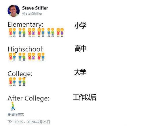 今天，我很牛_500字