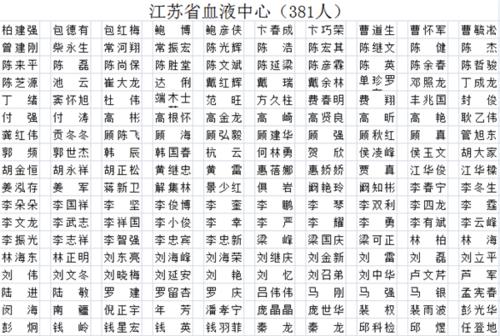 奉献组成：无私奉献_500字