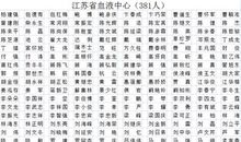 关于奉献的作文：无私奉献_500字