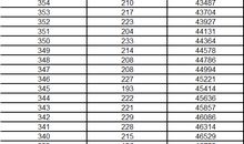 2015年辽宁高考满分作文：且醉青山绿水间_800字