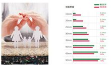 世界上没有了摩擦力_200字