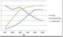 中学作文的发展趋势