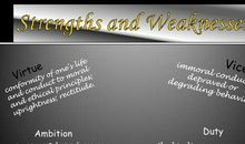 My Strengths and Weaknesses_500字