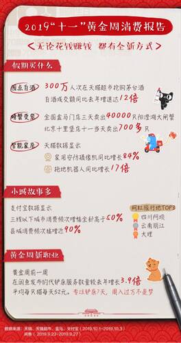 十一个金黄周问候短信