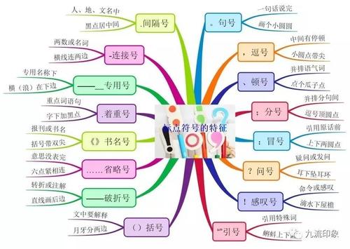 标点符号符号的基本用法