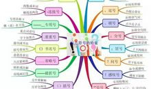 标点符号的基本用法