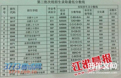 虚线_300字