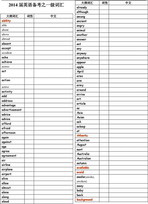 高级考试写作指导：改变意义，使单词错位