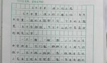 五年级观后感：《海洋奇缘》观后感_400字