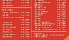 征文活动特等奖的获奖感言