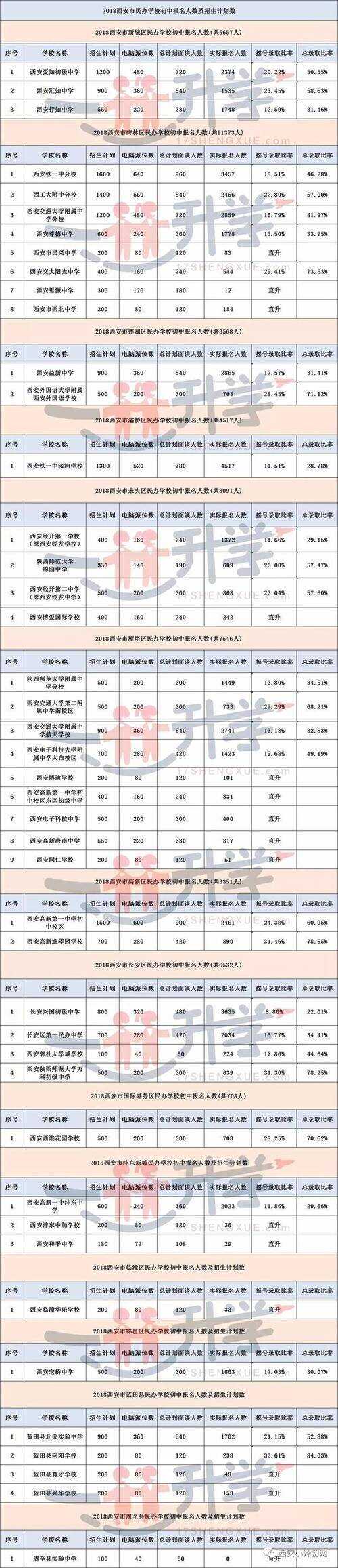[学生论文16]：“五五”原则的萧腾的第一个成功_600字