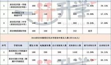 【学生征文选登16】：小升初成功的“五多”原则_600字