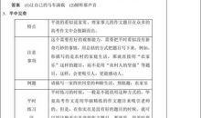 2014——2015_600字