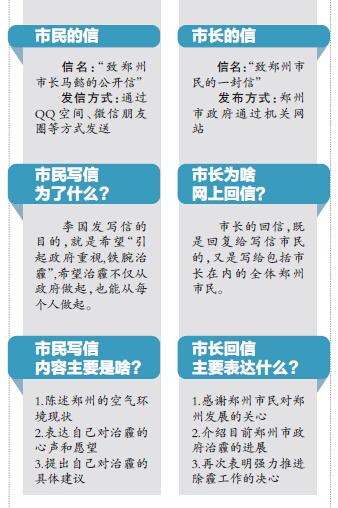 向高中生的父母开放信