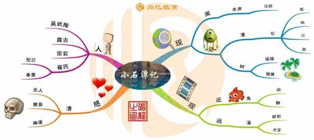 实用记忆18法律了解记忆方法
