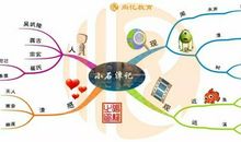 实用记忆十八法之理解记忆法