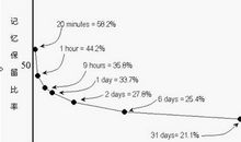 实用记忆十八法之比较记忆法