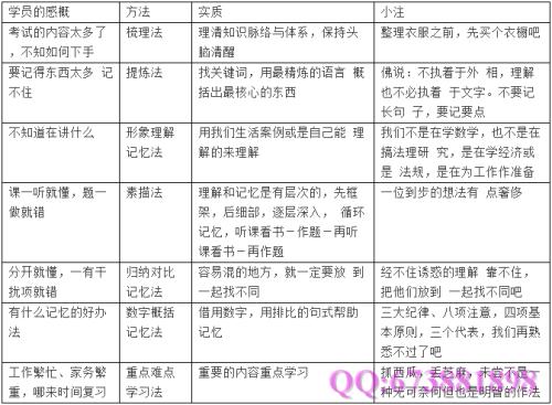 实用存储器18定律系统存储方法