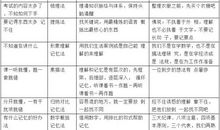 实用记忆十八法之系统记忆法