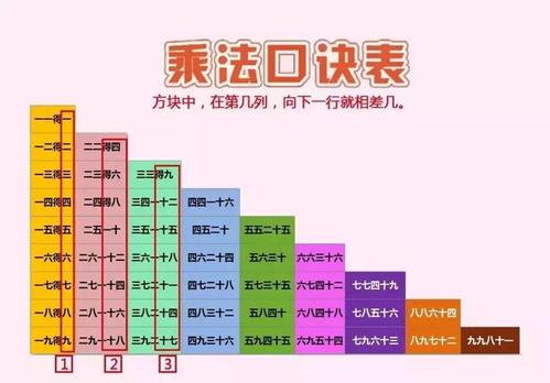 十八种方式的交付记忆