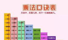 实用记忆十八法之交替记忆法