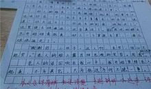 福建省2005年高考满分作文赏析：棱角_900字