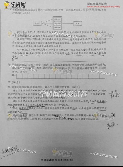 2015安徽学院入学考试英语作文甄