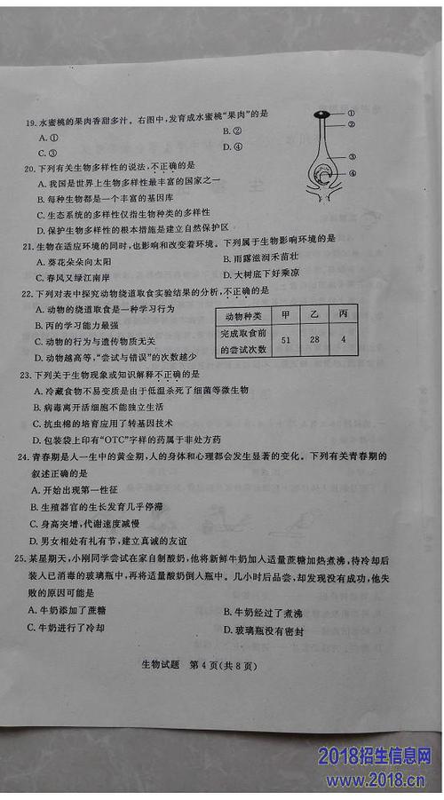 2018山东滨州高中考试方八：香水留在记忆中（8）_800字