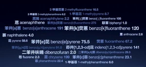 六年级讨论：相关烟雾_700字