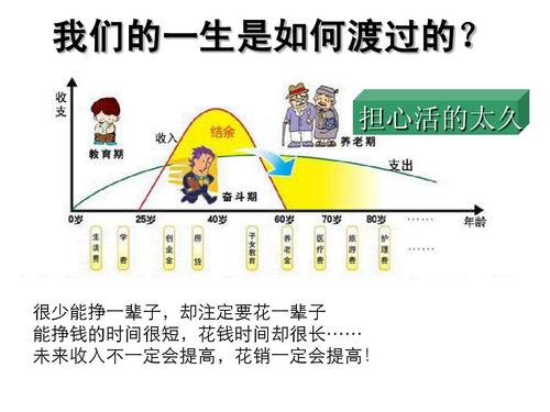生活计划