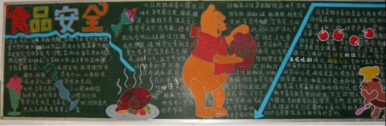 食物安全关系你和我