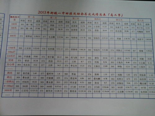 游戏中的组成：记住春季运动派对_550字