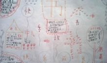 我的读书史_1000字