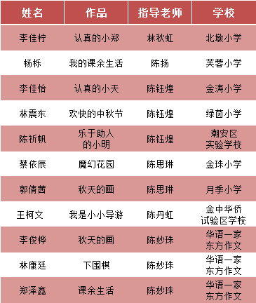 冰卡文学比赛：一对勤劳的手