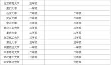 中国中学生作文大赛在京启动 新增英语作文环节