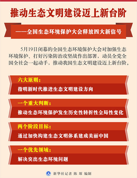 那一刻，我拍了一个新的步骤_750字