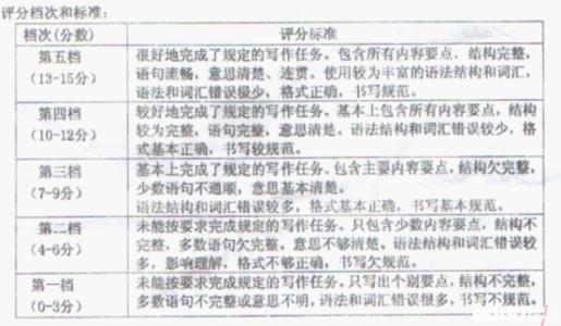 2009年，浙江省金华市写作“____，让生活更好”