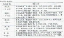 09年浙江省金华市中考作文以“____，让生活更美好”