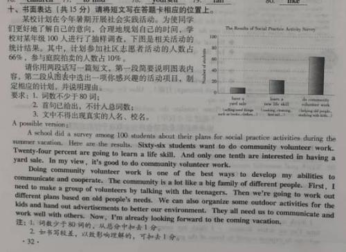2005年江西高中入学考试英语作文