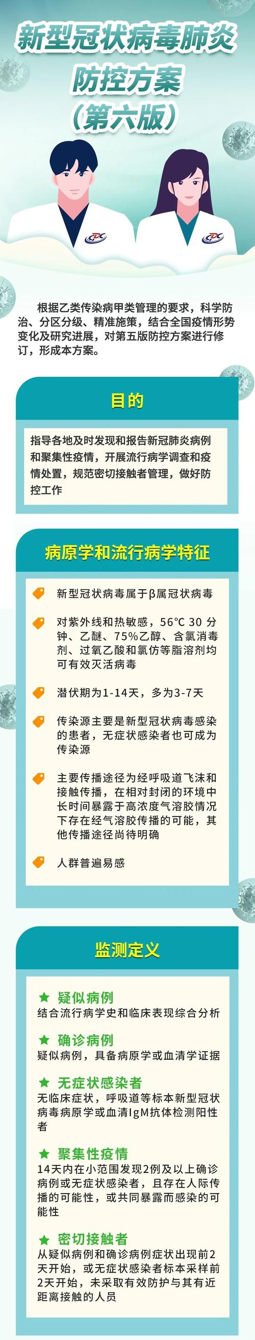 组成与新的冠状病毒肺炎：面部病毒危机_550字