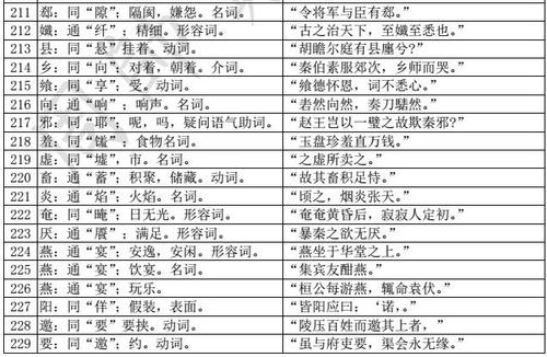新课程标准八年级古典教材虚假单词列表（书籍书）
