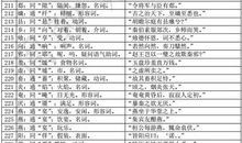 新课标八年级文言文通假字一览（上下册）