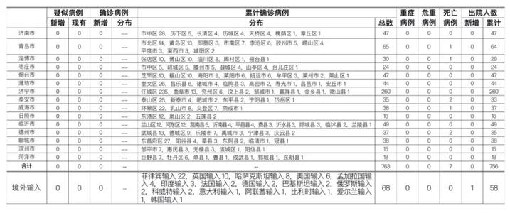用新的冠状病毒肺炎的组成：新冠心病的繁殖_550字