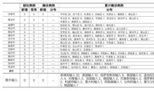 关于新型冠状病毒肺炎的作文：新型冠状病毒的自述_550字