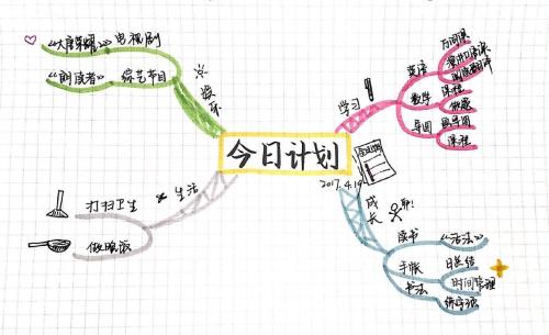 计划生命