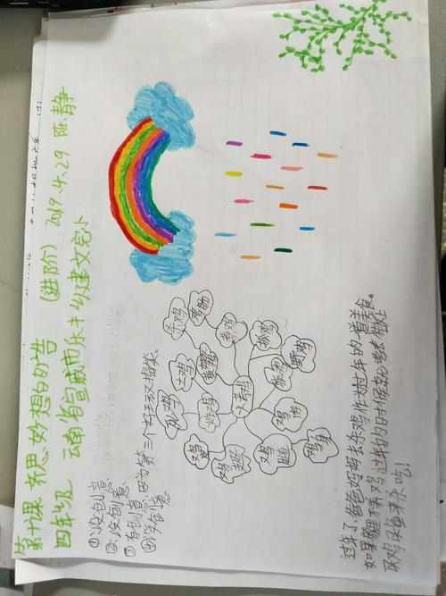 精彩的思考 - 幻想北京未来（曾侯）_600字