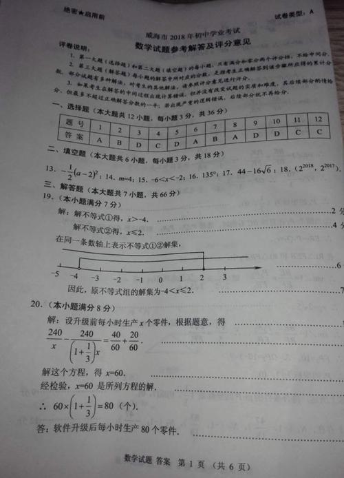 高中入学考试英语作文范文水污染