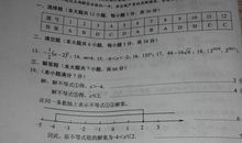 中考英语作文范文 水污染